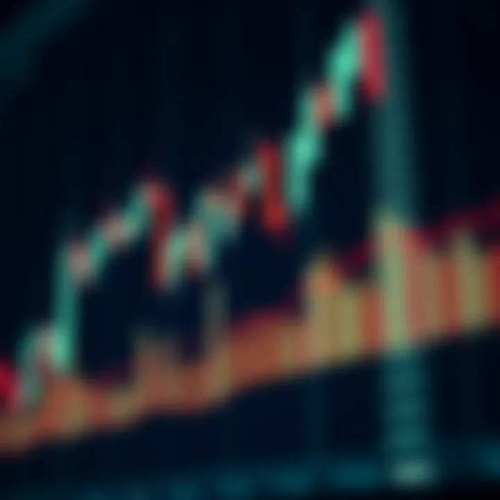 Detailed candlestick chart showing bullish and bearish patterns for binary options trading