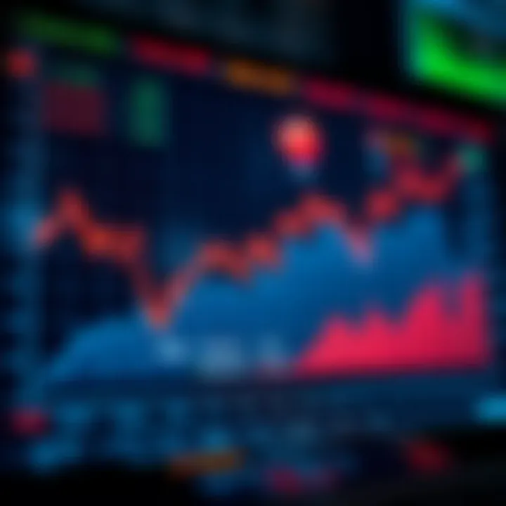Graph illustrating the impact of economic indicators on financial market trends