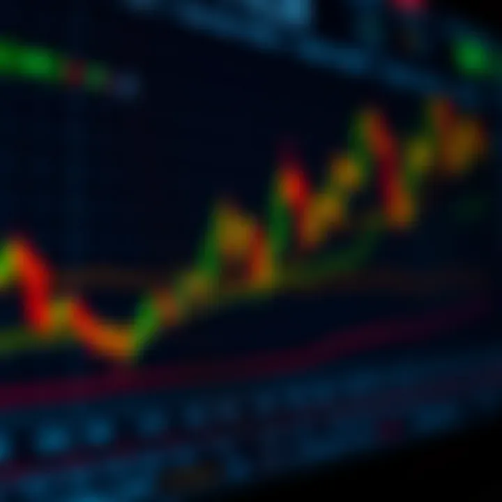 Chart illustrating optimized MACD indicator settings applied to day trading candlestick patterns