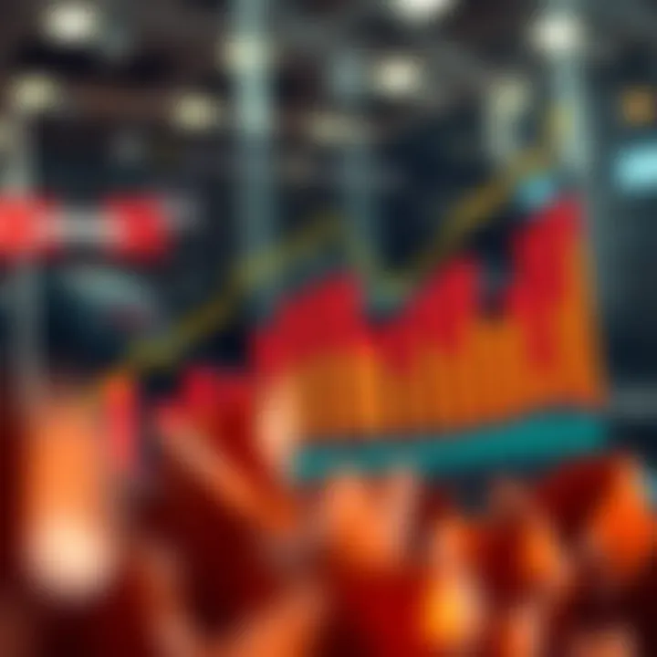 Graph displaying competitive market analysis with various business metrics