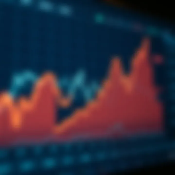 Graph illustrating market trends influenced by economic calendar data