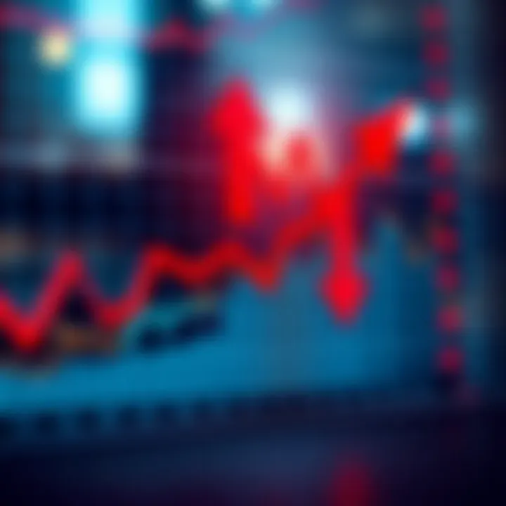Graph showing market trends influenced by economic data with upward and downward arrows