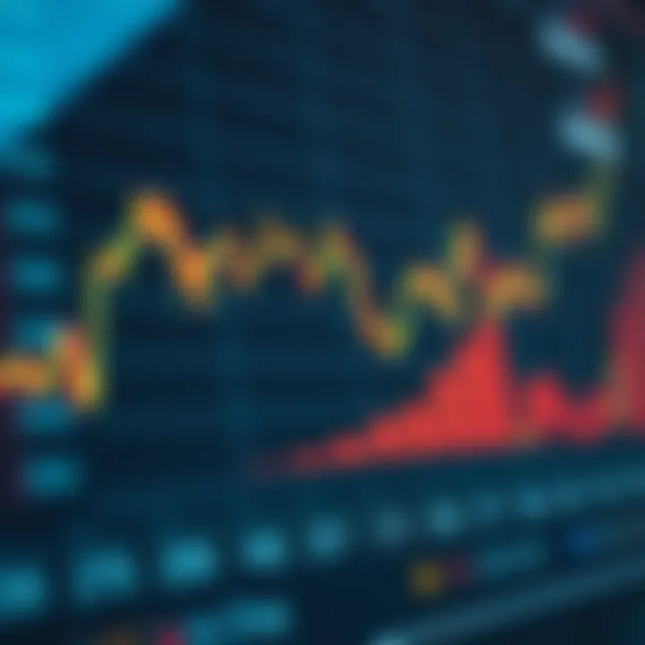 Graph illustrating market trends influenced by economic events and data releases