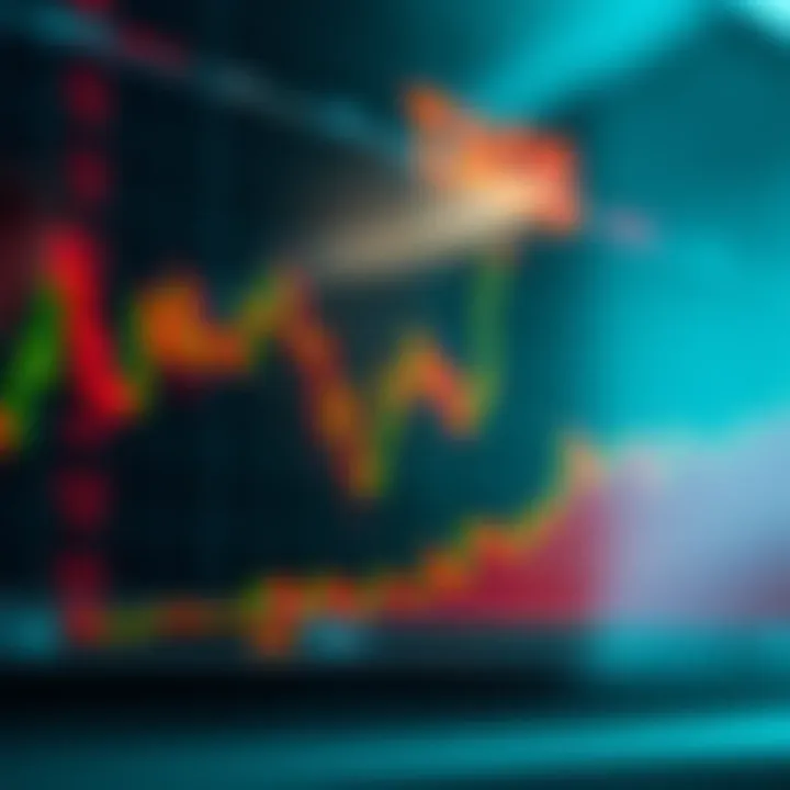 Market Trends with Support and Resistance Levels in Price Action Graph depicting market trends and key support and resistance levels