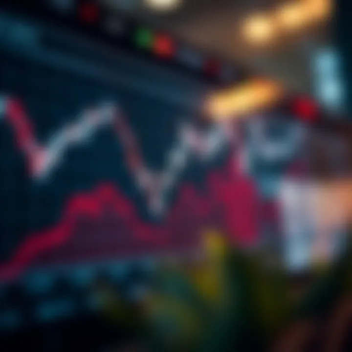Graph showcasing market trends influenced by economic news and data releases