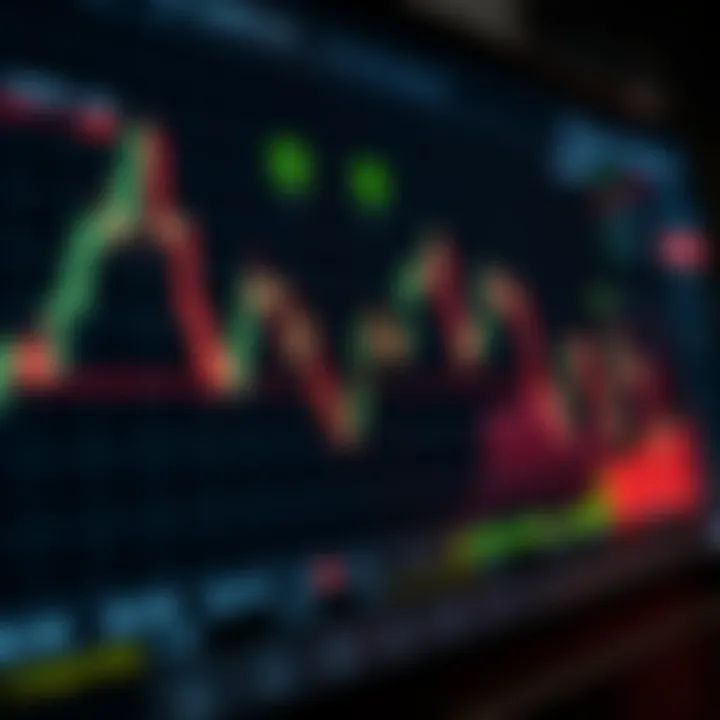 Graph showing binary options trading performance with trend lines and market indicators