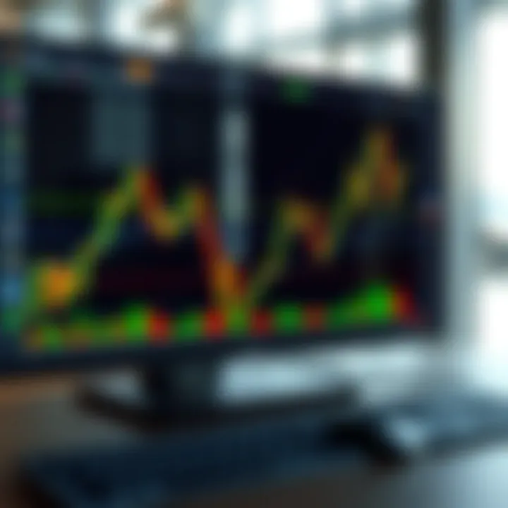 Detailed candlestick chart showcasing common price action patterns on financial trading platform
