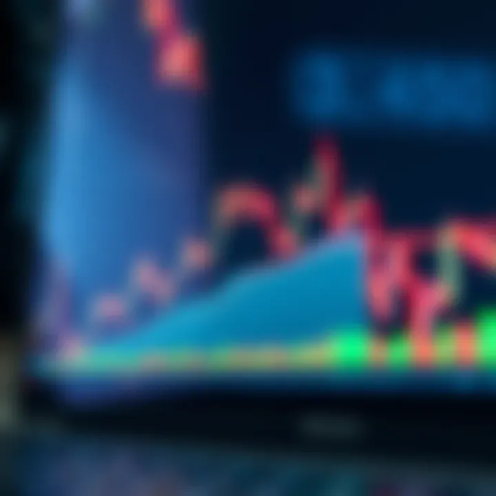 Effective Price Action Strategies for US Asset Trading Graph illustrating practical price action strategies for American asset trading