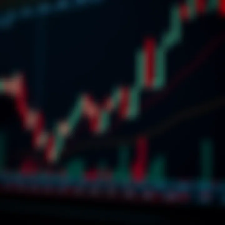 Advanced candlestick patterns illustrating complex price movements in Forex trading