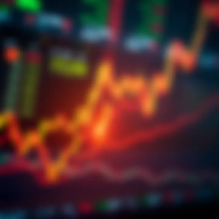 Dynamic support and resistance levels adjusting to Forex market fluctuations