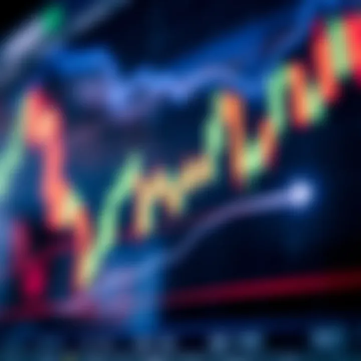 Candlestick chart illustrating price movement trends in a financial market