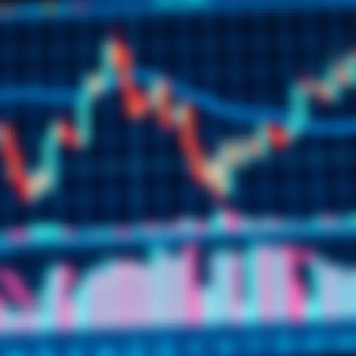 Chart showing candlestick patterns and price movements on a financial market graph