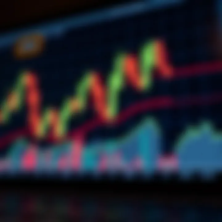 Chart showing price action candlestick patterns on a financial market graph