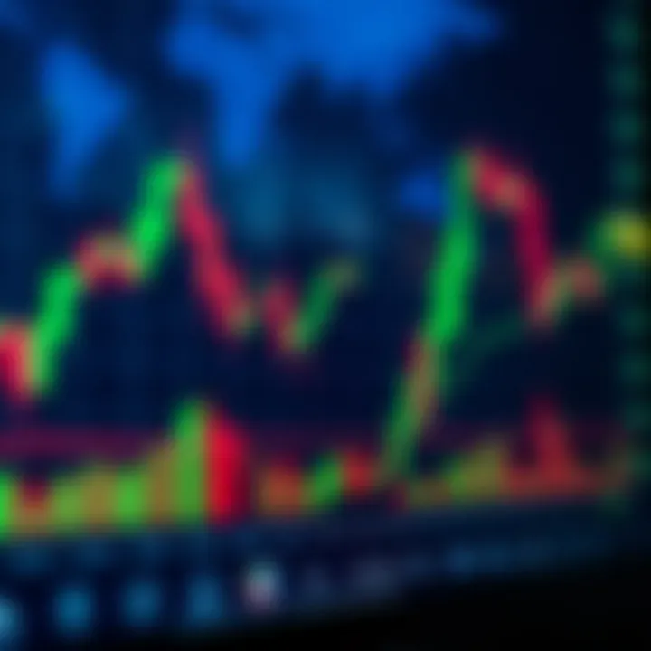 Chart showing candlestick patterns used in price action analysis in financial markets