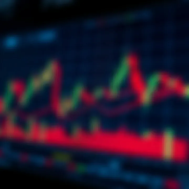 Chart showing candlestick patterns illustrating price movements in financial trading