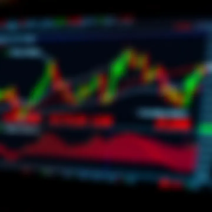 Common Price Action Trading Setups Demonstrated on Financial Charts Diagram showing common price action trading setups including pin bars and engulfing patterns on financial charts