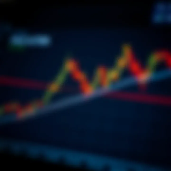 Using Price Action to Identify Market Trends and Trading Points Illustration of market trend lines and key entry and exit points using Price Action strategy
