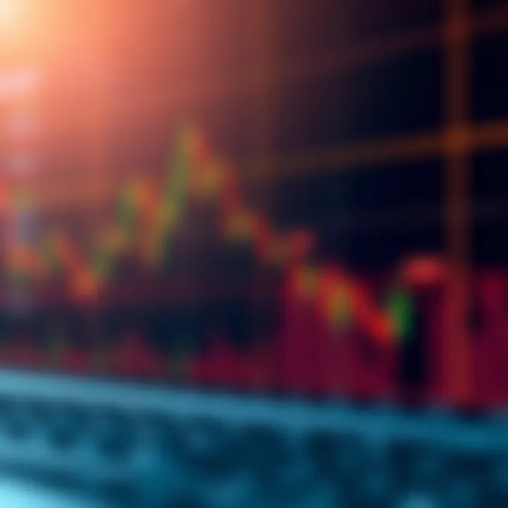 Graph illustrating market trend lines and key support and resistance levels