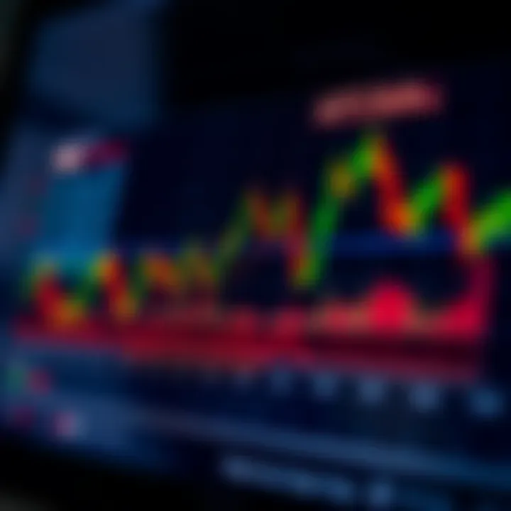 Diagram of Price Action Methodology in Financial Trading Diagram showing the application of price action methodology in financial trading