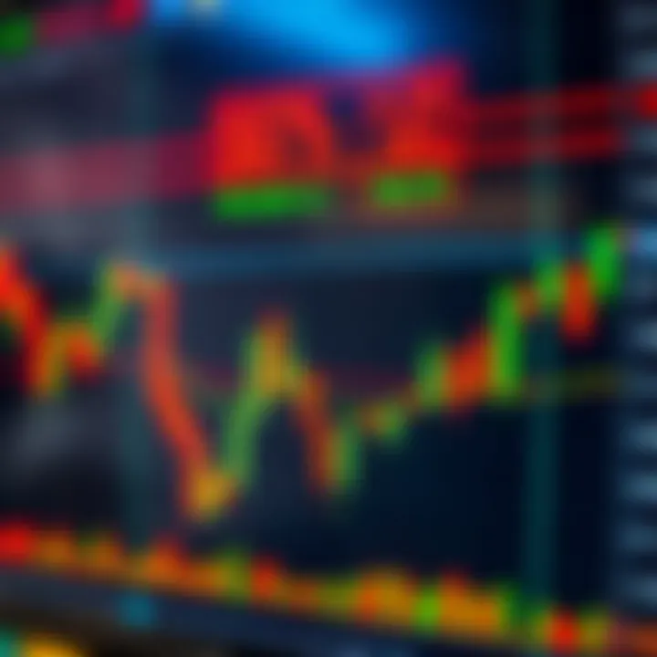 Key Price Action Patterns in Financial Markets Chart showing various price action patterns such as pin bars and engulfing candles on a financial market graph