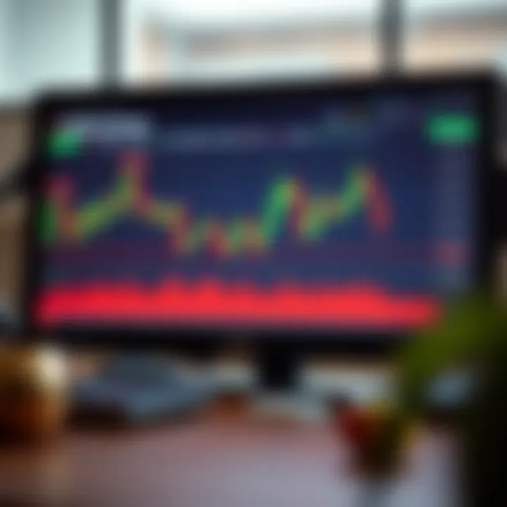 Chart displaying candlestick patterns illustrating price action in financial markets