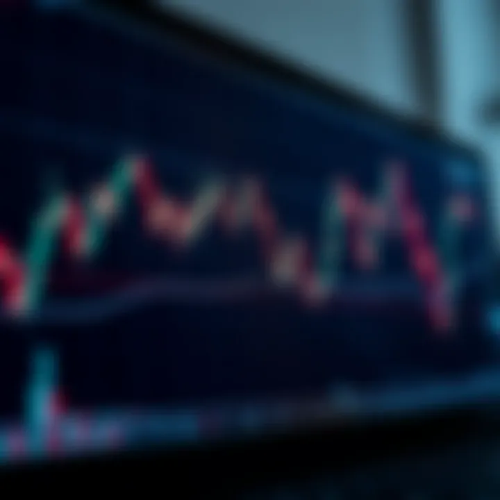 Graph showing price movements and candlestick patterns used in Price Action analysis