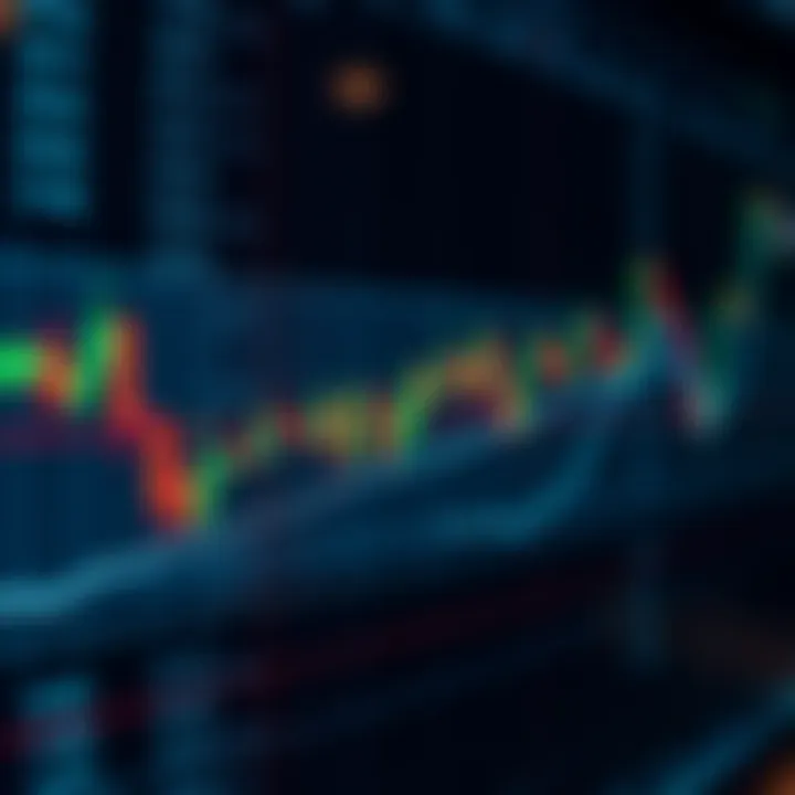 Graph illustrating key support and resistance levels with price fluctuations in trading