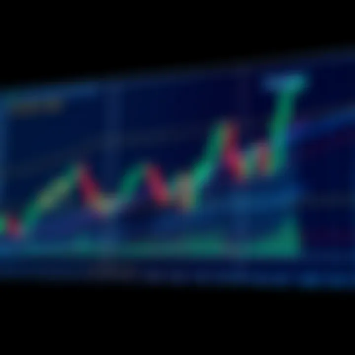 Support and Resistance Levels in Price Action Trading Graph illustrating key support and resistance levels in price action trading strategies
