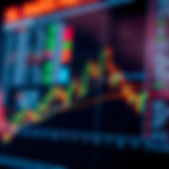 Financial market graph highlighting support and resistance levels for trading decisions
