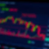 Financial chart with highlighted key support and resistance levels for trading decisions