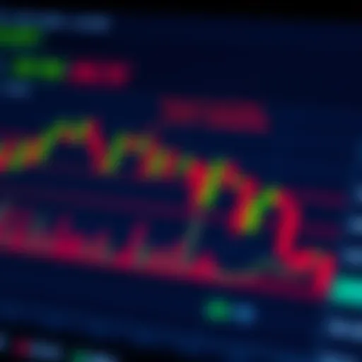 Financial chart with highlighted key support and resistance levels for trading decisions