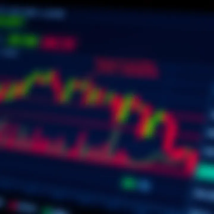 Support and Resistance in Price Action Trading Financial chart with highlighted key support and resistance levels for trading decisions
