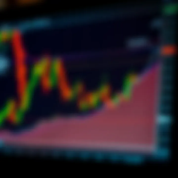 Graph illustrating risk management techniques in price action trading