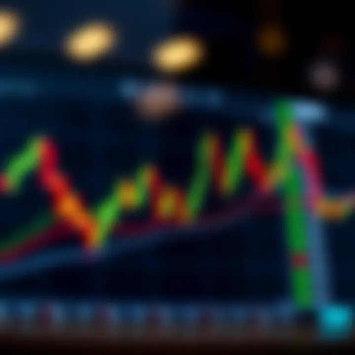Candlestick chart showing price movements in financial trading