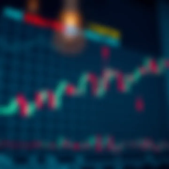 Chart showing candlestick patterns used in Price Action trading