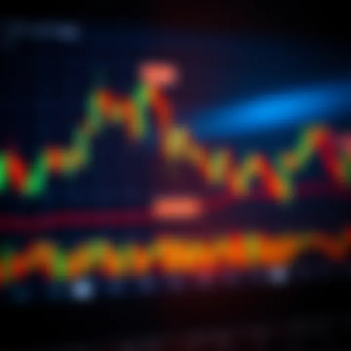 Chart showing candlestick patterns used in price action trading to analyze market movements