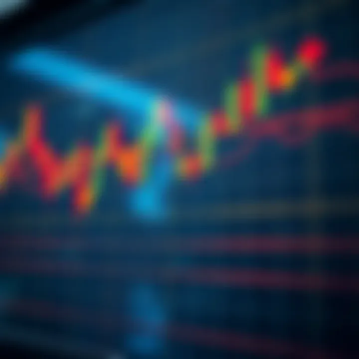 Visual representation of key support and resistance levels on a trading chart highlighting price behavior