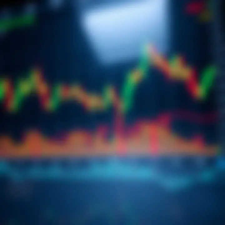 Chart displaying bullish and bearish candlestick patterns used in day trading analysis