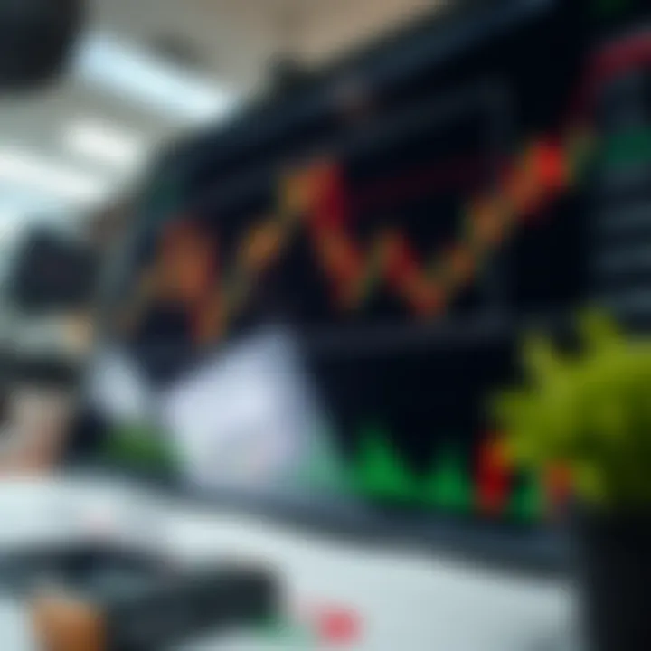 Chart showing risk management techniques and market analysis tools for binary options investment