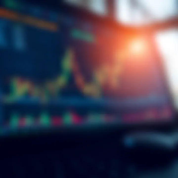 Chart displaying risk management techniques alongside market analysis tools for trading