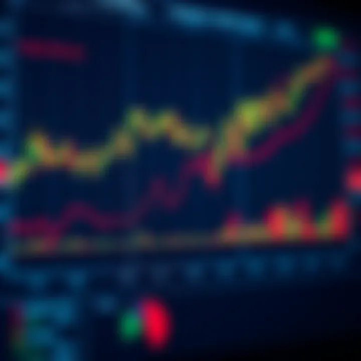 Graph showing risk management strategies and regulatory compliance in financial trading platforms