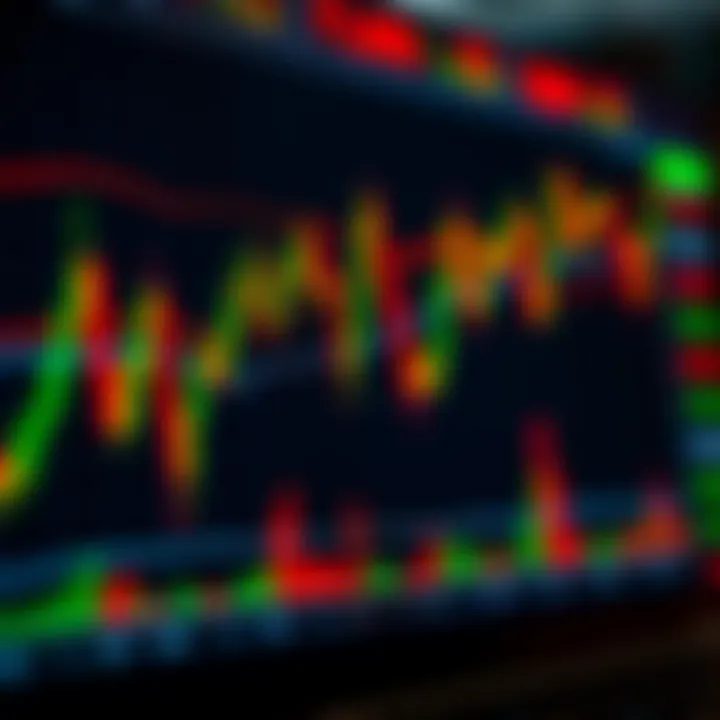 Chart displaying rapid binary options trading patterns with key technical indicators overlay