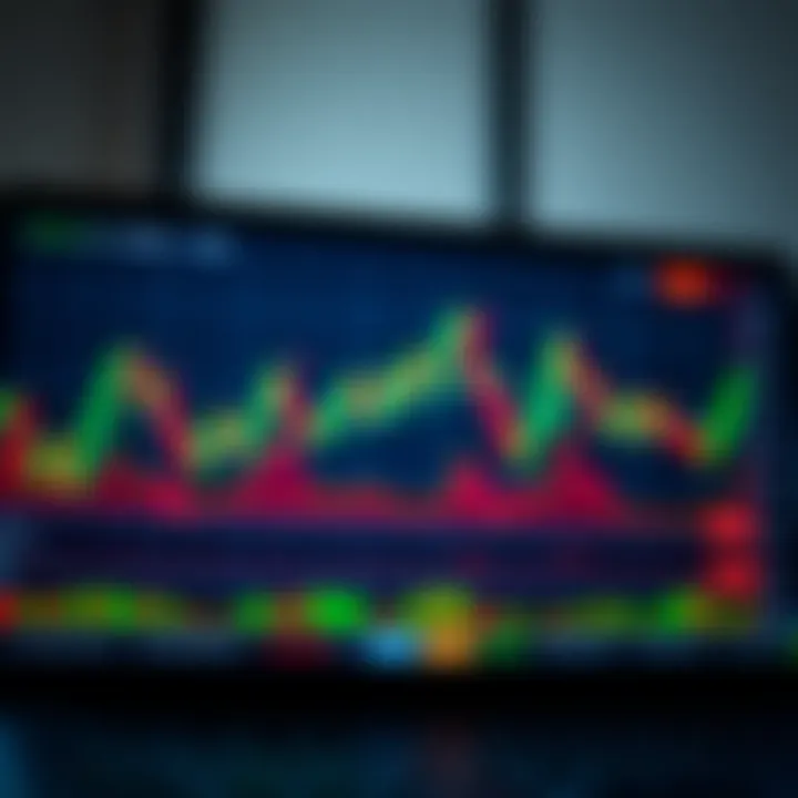 Chart showing technical indicators and fast trading signals for binary options