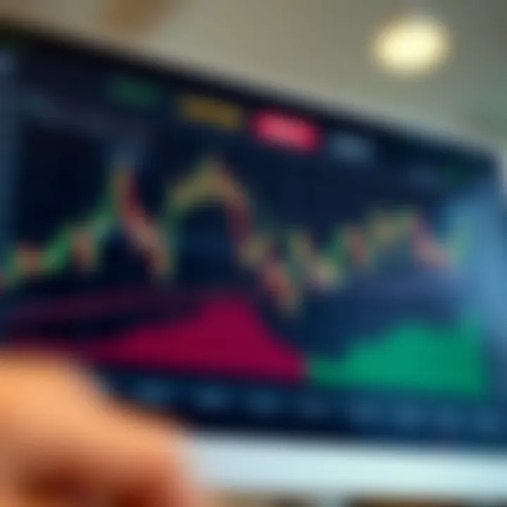 Graph displaying various binary options strategies and market trends