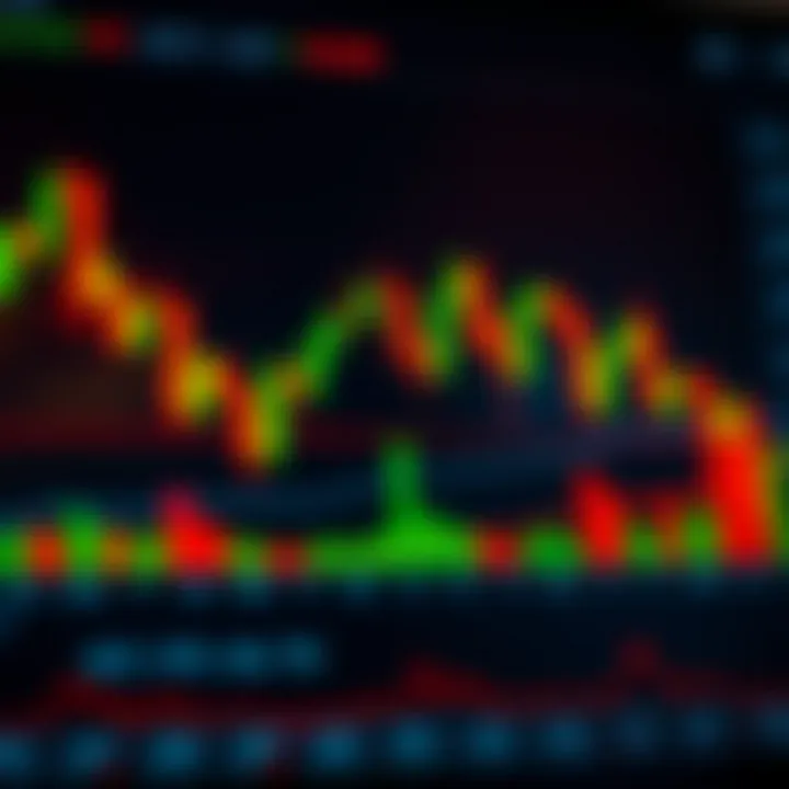 Chart showing candlestick patterns and technical indicators for binary options trading