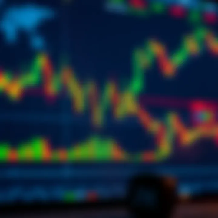 Using Technical Indicators in Binary Options Trading Technical indicators and tools overlay on trading chart for binary options decision-making