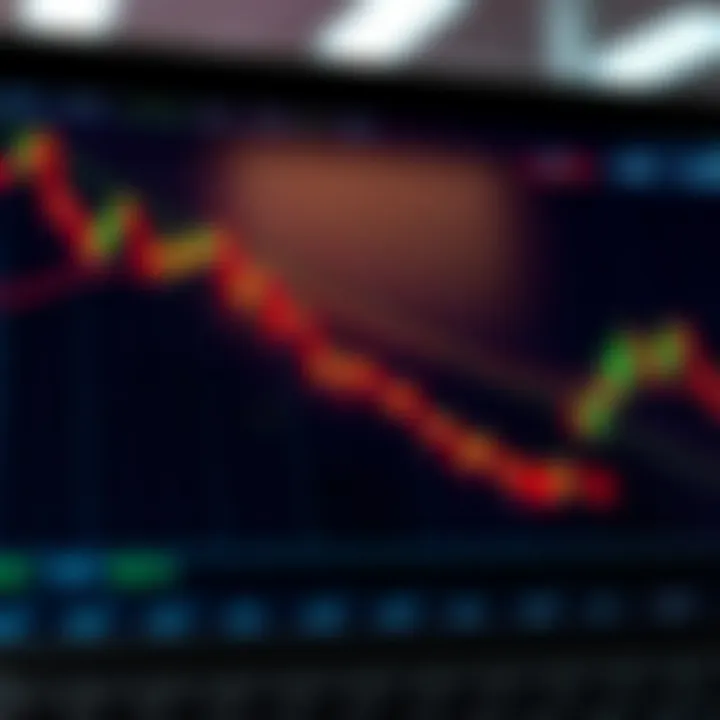 Practical Trading Strategies Using Support and Resistance Graph illustrating trader's strategic entry and exit points based on support and resistance analysis