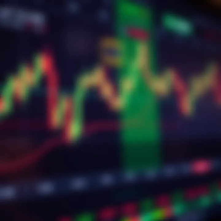 Key Price Action Patterns in Trading Analysis Chart showing price movements highlighting key price action patterns for trading analysis