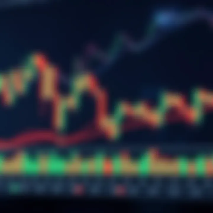 Candlestick chart showing price movement and patterns used in Al Brooks price action analysis
