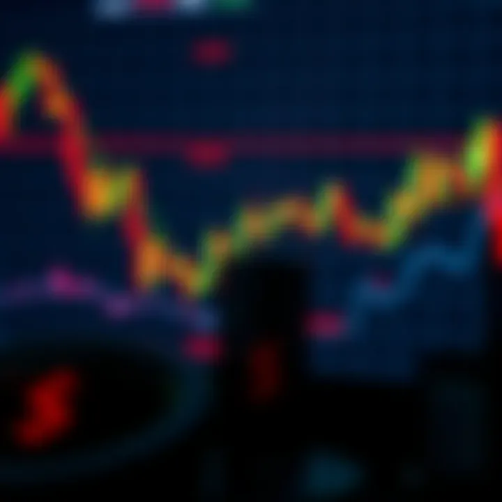 Detailed price candlestick chart showing market trends and key levels